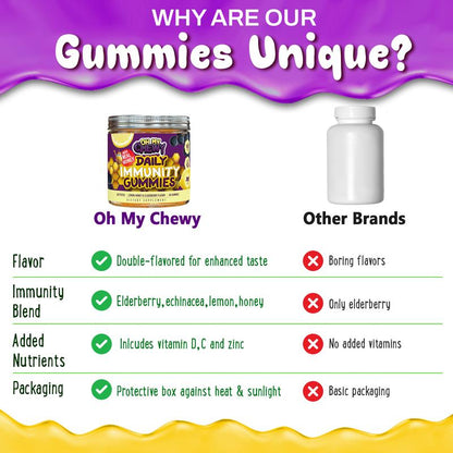 Center-Filled Elderberry Gummies Immunity Support - Real Honey Immune Supplement for Kids, Teens & Adults with Vitamin C, Echinacea, and Zinc, Lemon-Honey and Elderberry Flavor - 60 CT